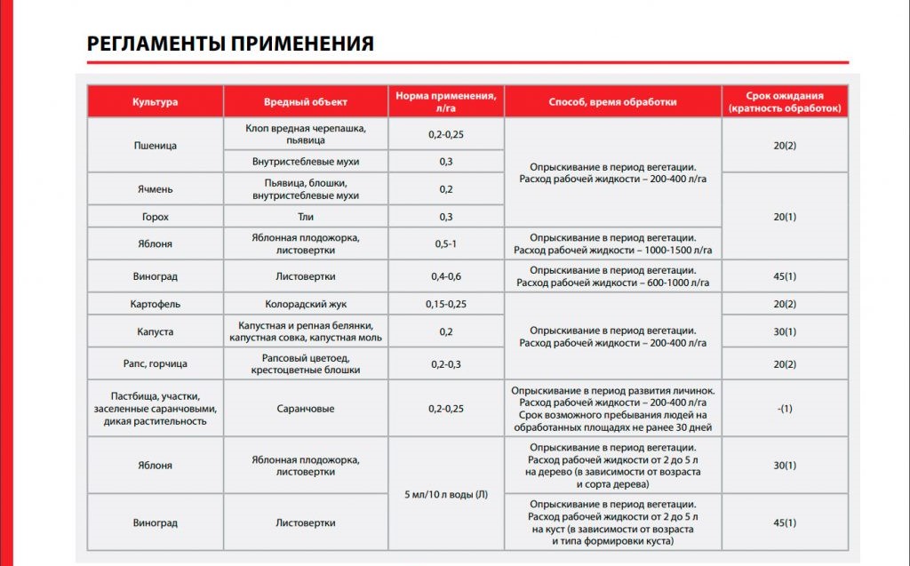 Лямбда с инсектицид инструкция по применению