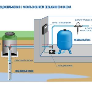 Водоподготовка и водоснабжения